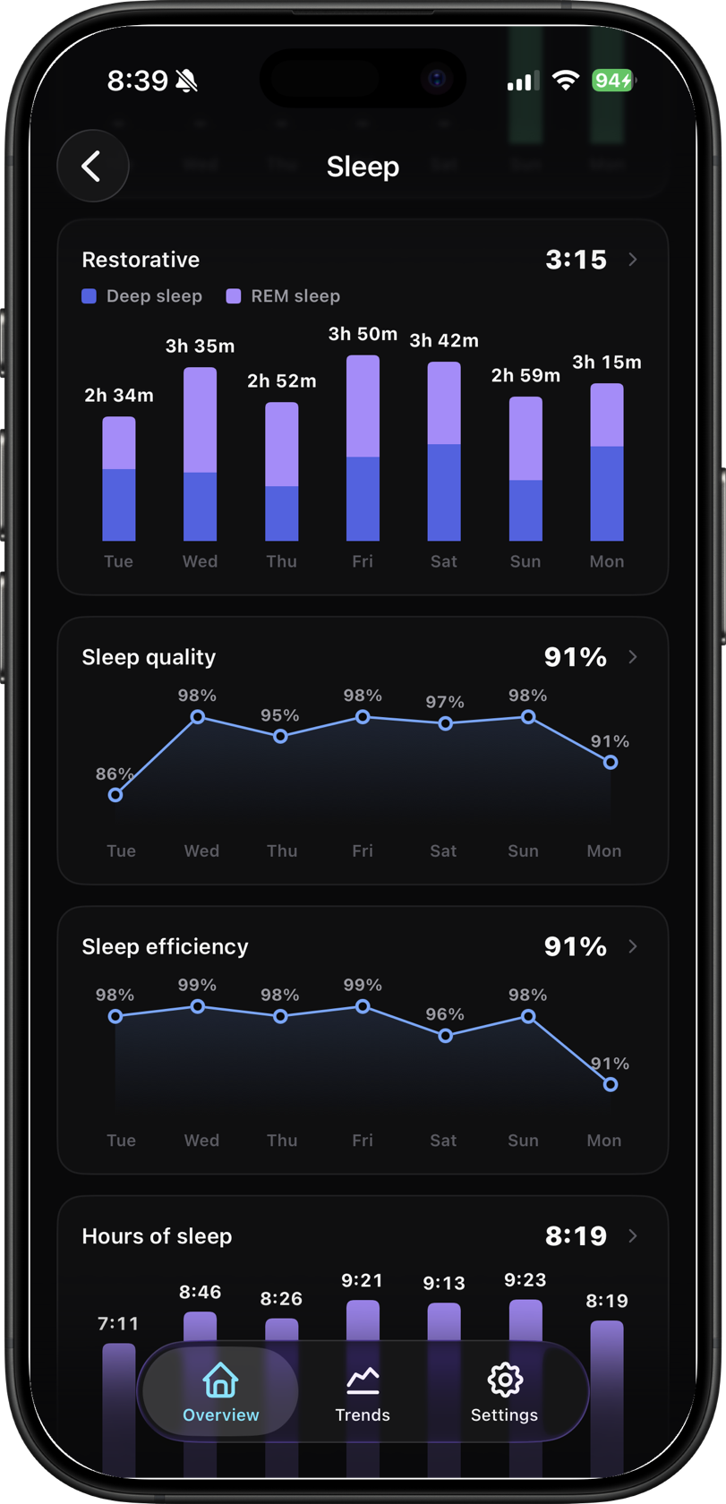OpenFit sleep quality and efficiency